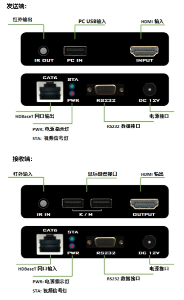 100M 4K HDMI KVM HDBase 2