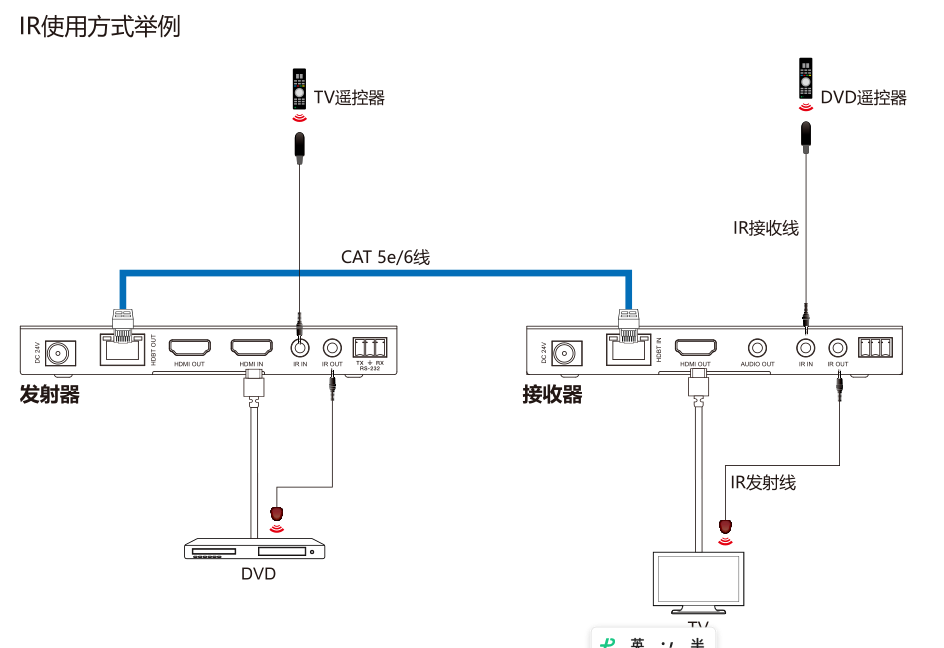 150m HDBaseT 3