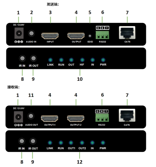 KVM HDBase 2