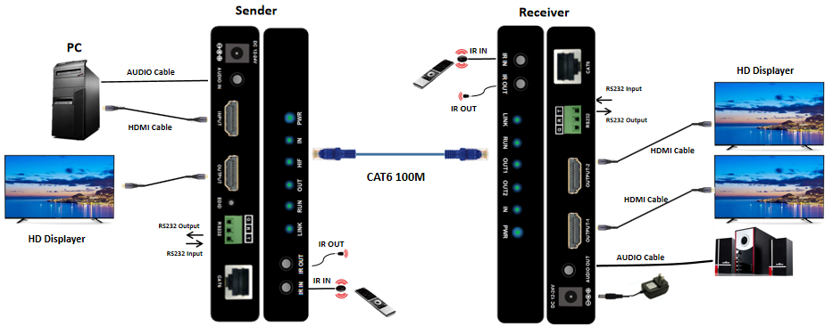 KVM HDBase 3