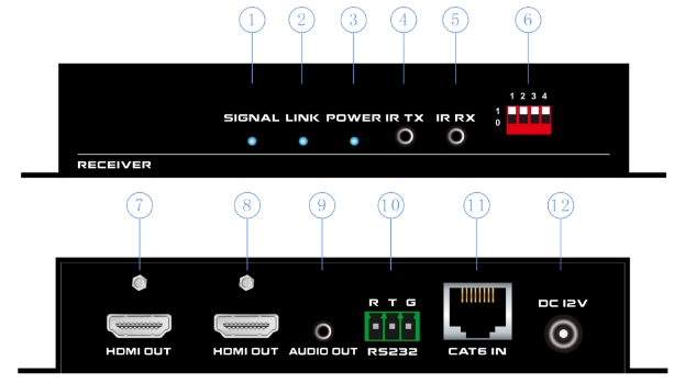 100m HDBaseT 2