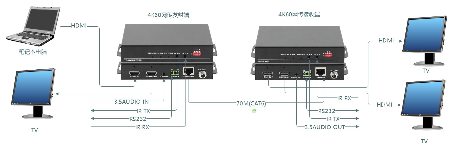 100m HDBaseT 3