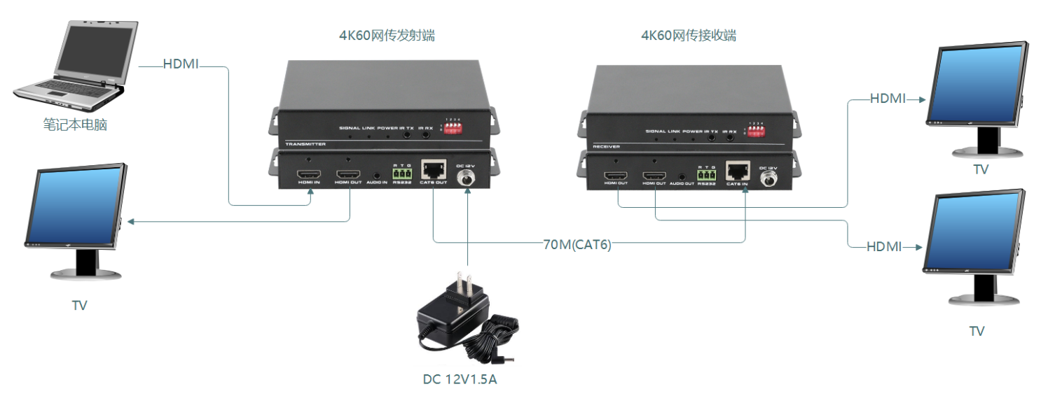 100m HDBaseT 4