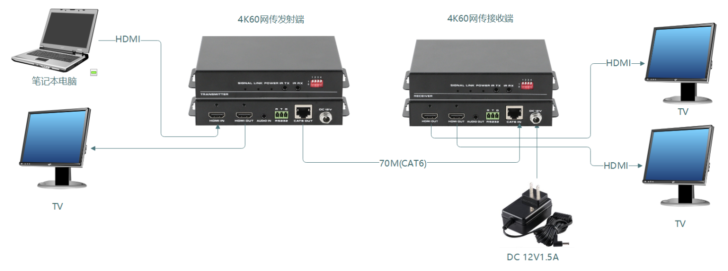 100m HDBaseT 5