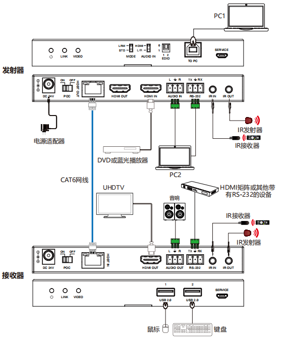 4K60HDBaseT 2