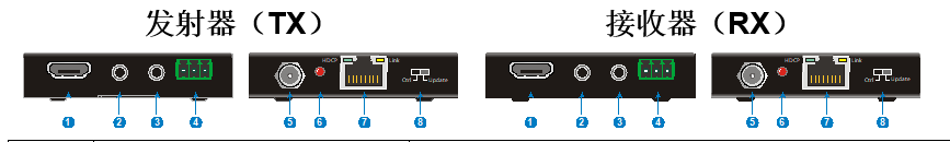 4K HDMI ycq 1