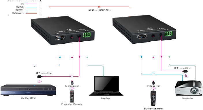 4K HDMI ycq 2