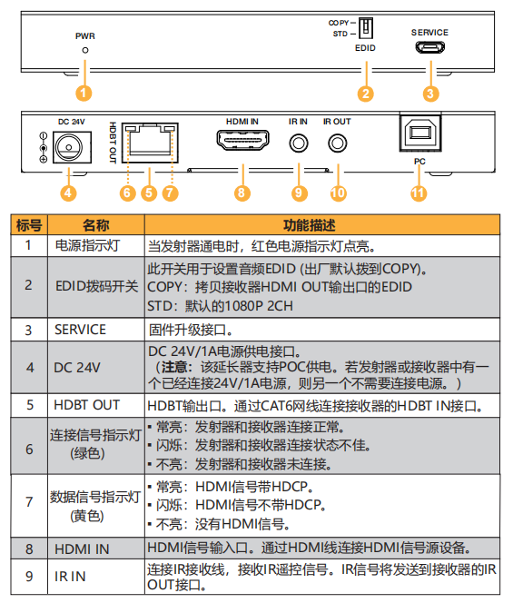 KVM HDBaseT 1