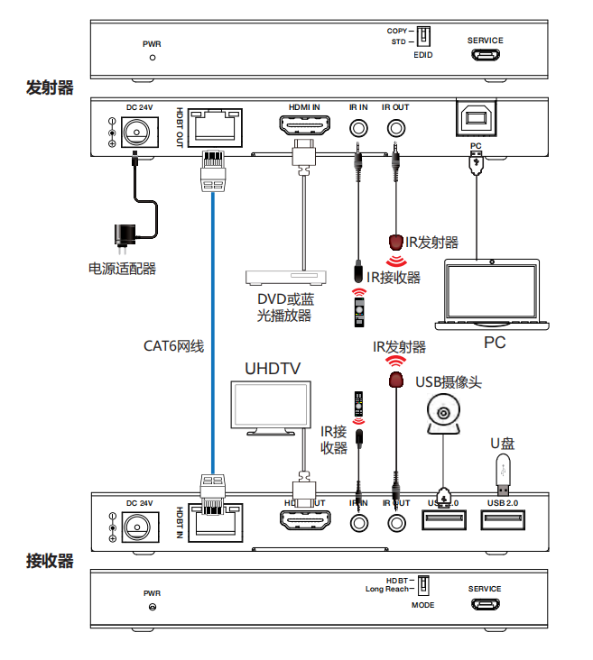 KVM HDBaseT 2