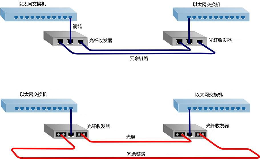 时分多路复用(tdm)光纤收发器时分多路复用(tdm)光纤收发器包括t1/e1